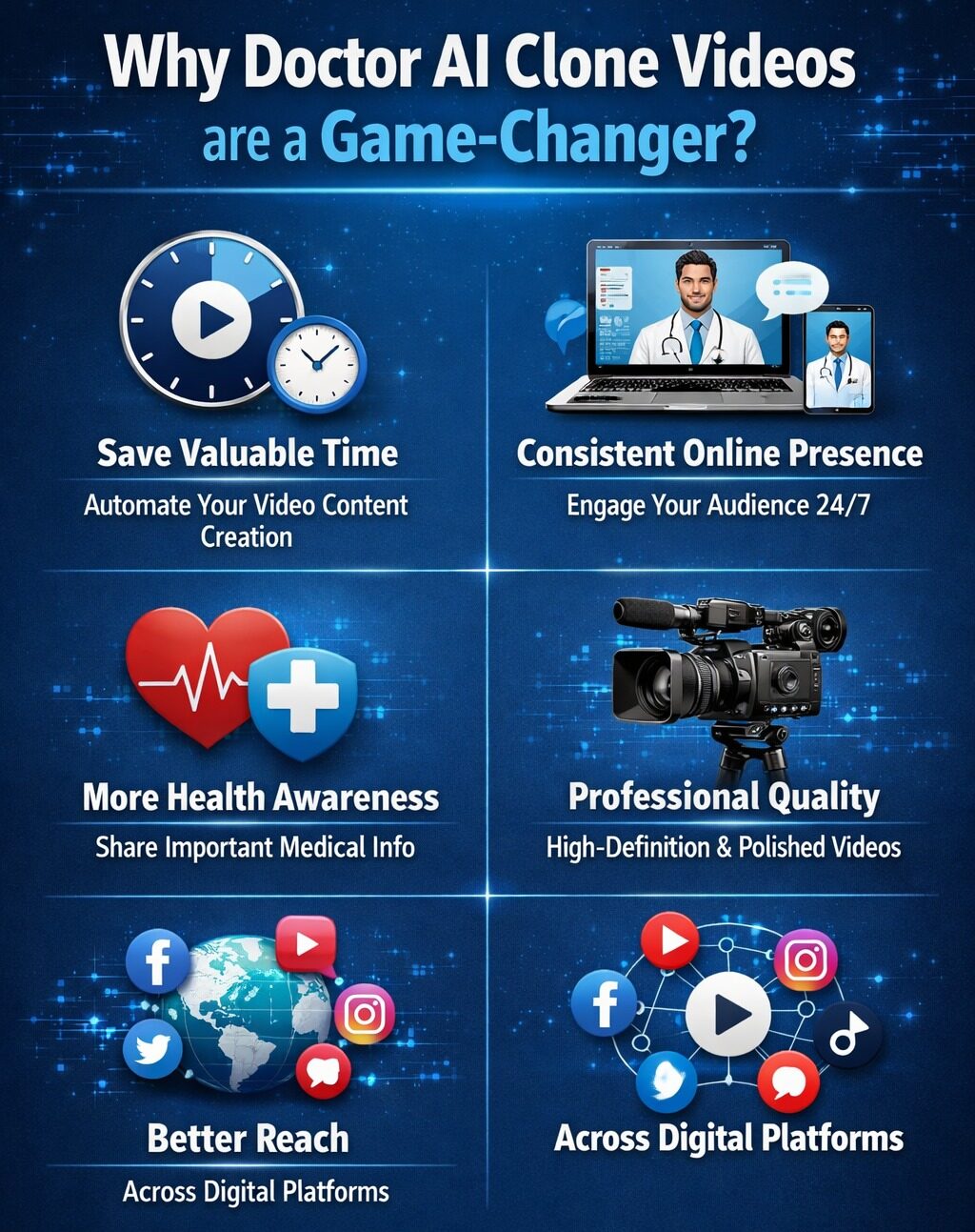 Why Doctor AI Clone Videos are a Game-Changer?